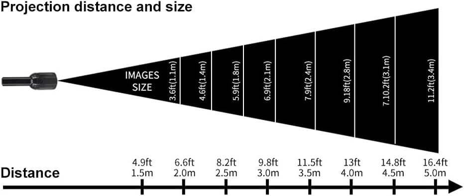 PROYECTOR DE FIGURAS NAVIDEÑAS RGB
