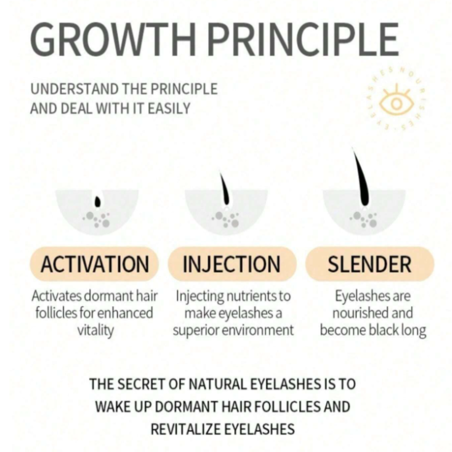 Serum Alargador de Pestañas Sadoer