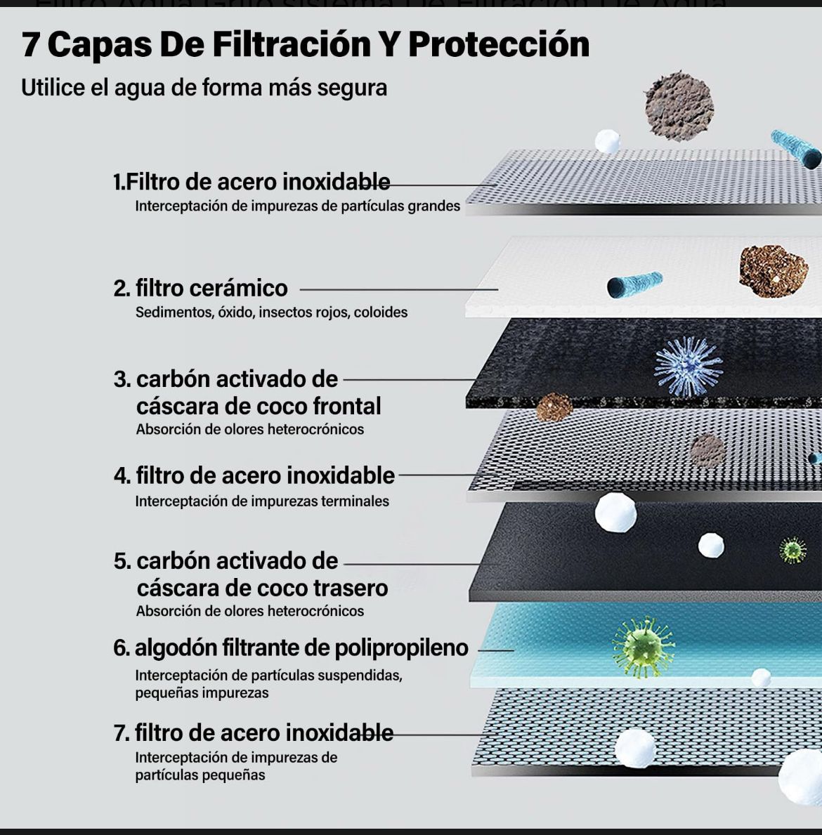 PURIFICADOR FILTRO AGUA GRIFO