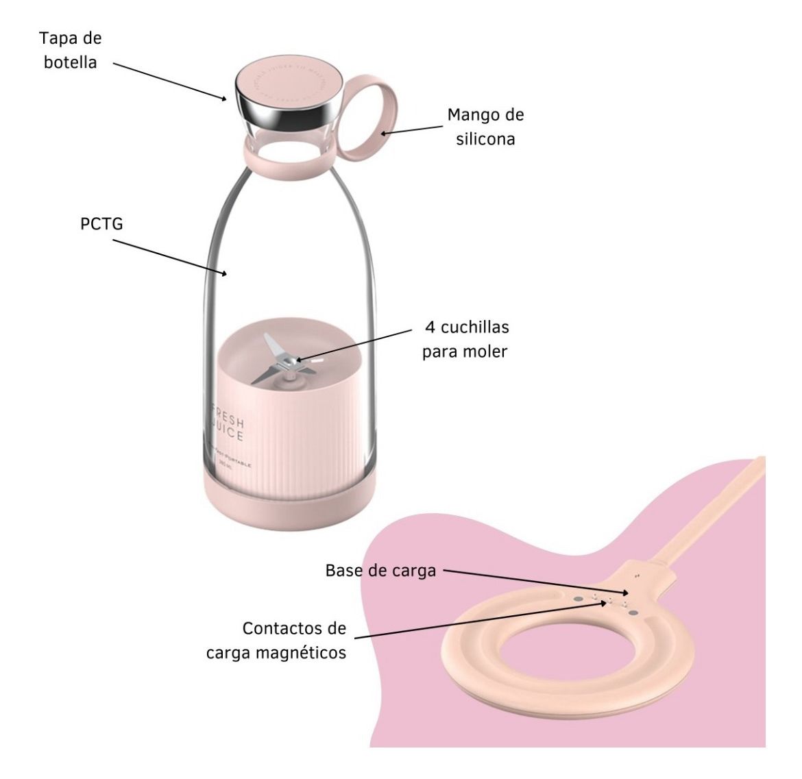 MINI LICUADORA PORTATIL PARA JUGOS Y BAT