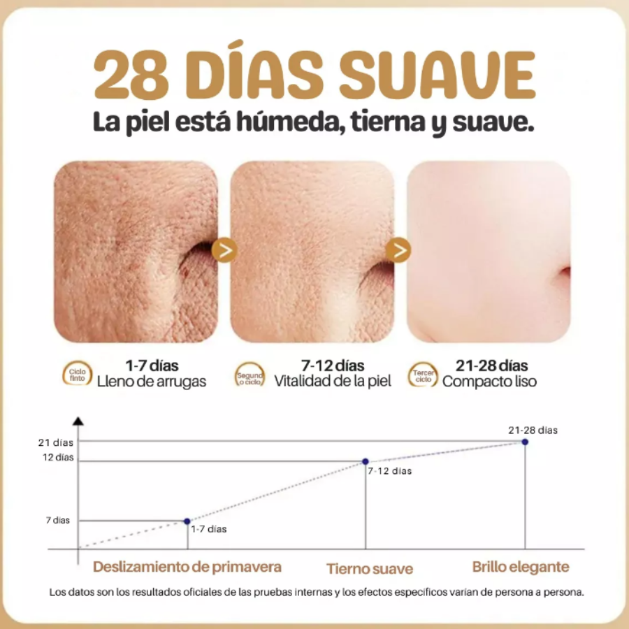 Serum Colageno Reafirmante Arrugas Goter