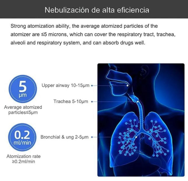 NEBULIZADOR SILENCIOSO NIÑO/ADULTO