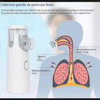 NEBULIZADOR PORTATIL SILENCIOSO